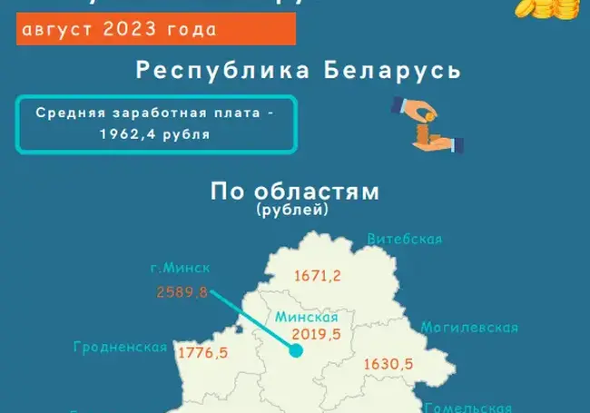 Названа средняя зарплата белорусов в августе: жители Могилевщины – на последнем месте