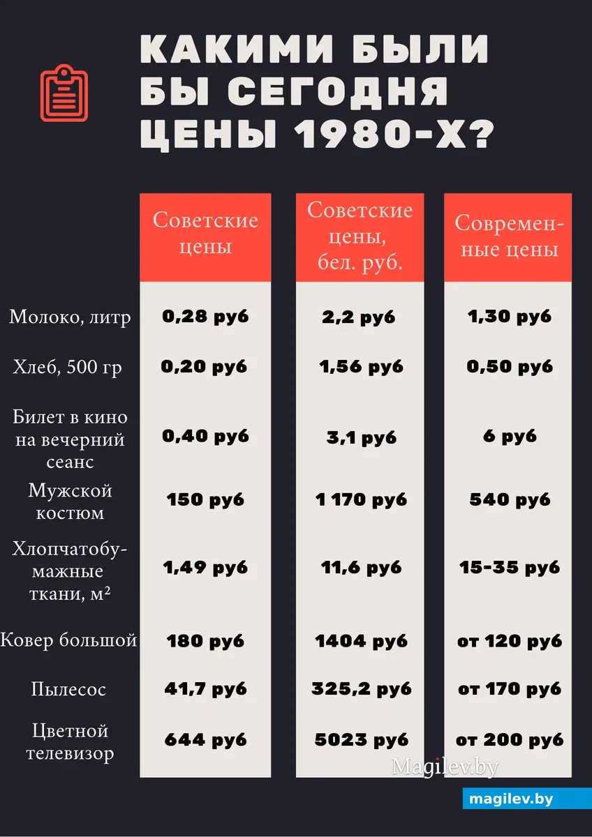 Инфографика: Виктория ШАХРАЙ, «ВБ».