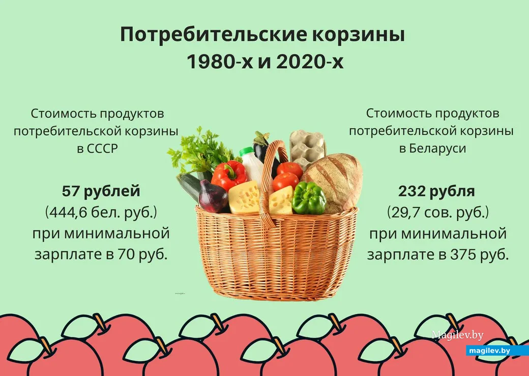 Инфографика: Виктория ШАХРАЙ, «ВБ».