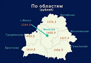 Могилевская область традиционно в хвосте: Белстат опубликовал данные о зарплатах за июнь