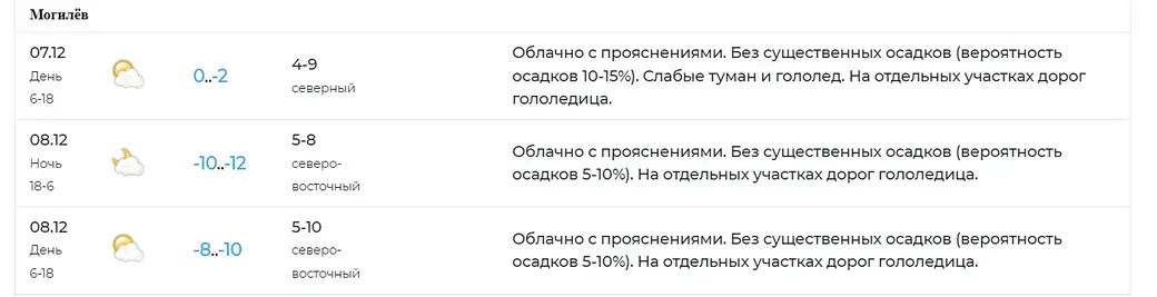 Скриншот pogoda.by