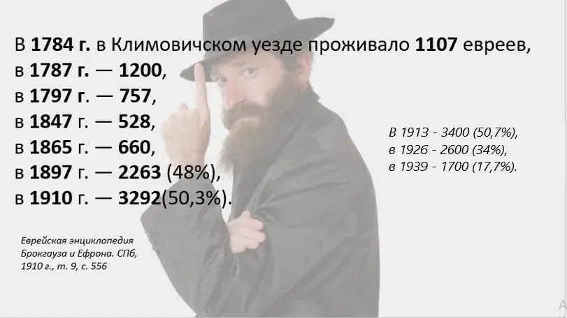 Все цифры взяты из сборника материалов об истории евреев Климовичей