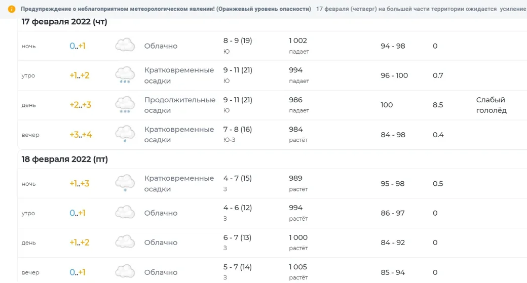 Скриншот сайта pogoda.by