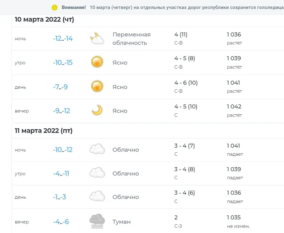 Скриншот фото: pogoda.by