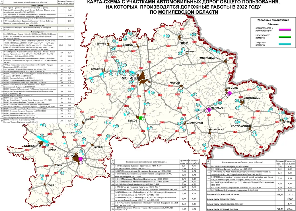 Источник: Минтранс РБ