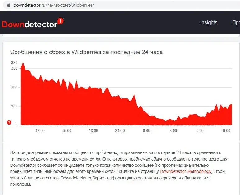Скрин с Downdetector, сделан 18 марта 2022 г.