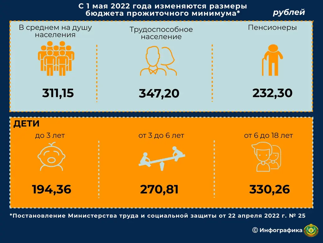 Инфографика Минтруда