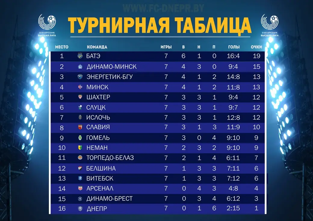 Футбол. Днепр - Торпедо-БелАЗ - 0:1. Могилев. Стадион Спартак. 7-й тур