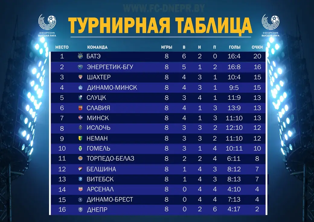 Днепр - Слуцк. 2:2. Слуцк, 15 мая 2022 года. Фото: пресс-служба ФК Днепр