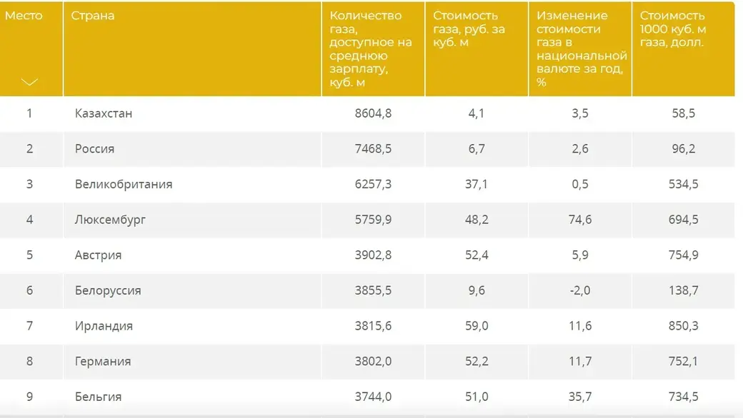 Инфографика РИА Новости