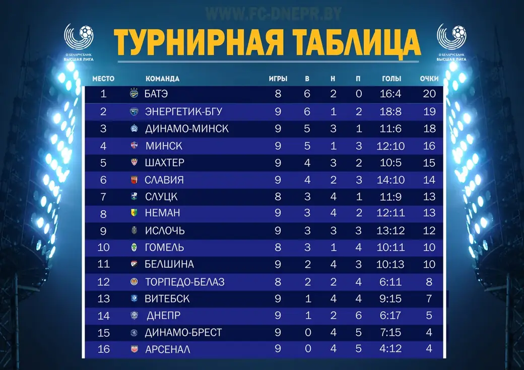 ФК Днепр - Брестское Динамо - 2:0. 21.05.2022. Могилев. Стадион Спартак