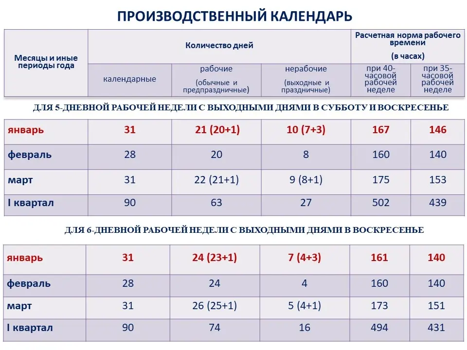 Инфографика Минтруда РБ