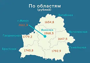 Белстат назвал среднюю зарплату белорусов за октябрь