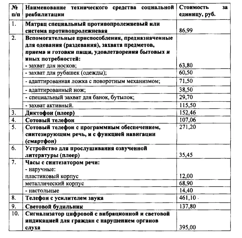 Фото документа постановления от 11 декабря 2007 года №1722 «О государственном реестре (перечне) технических средств социальной реабилитации, порядке и условиях