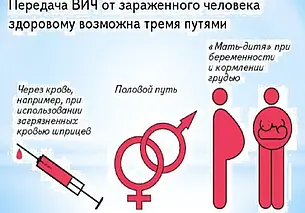 За пять месяцев  в Могилевской области выявили 74 новых случая заражения ВИЧ-инфекцией