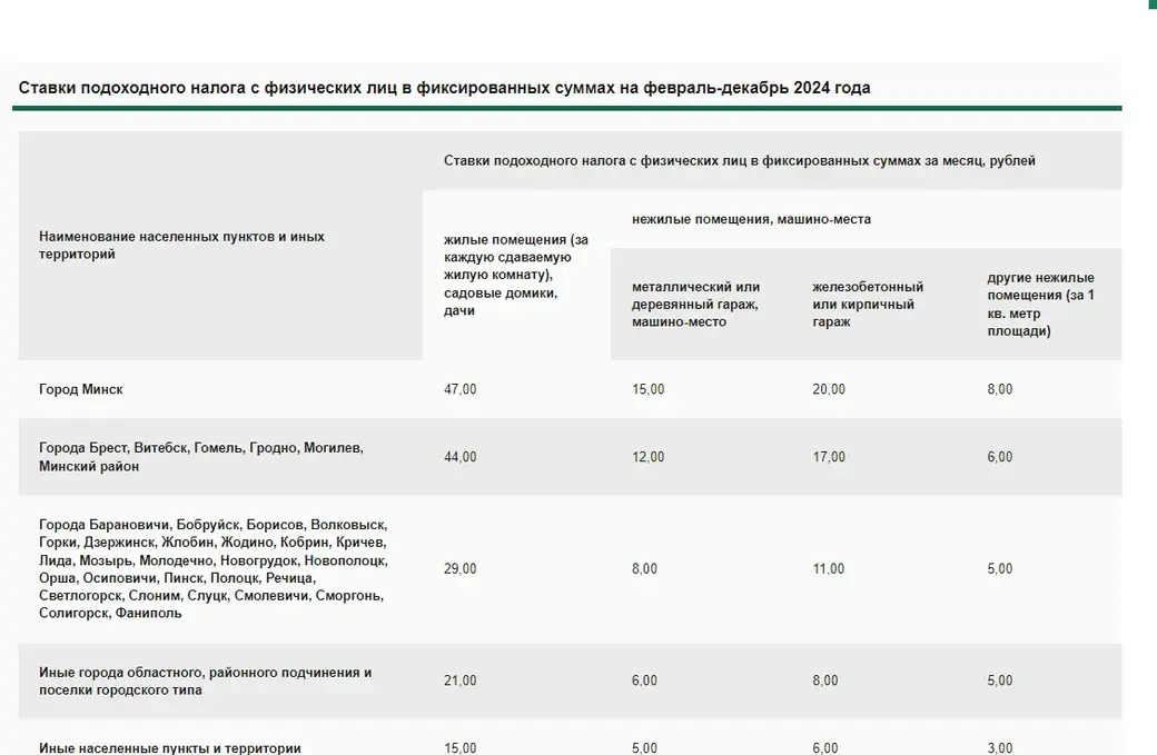 По данным nalog.gov.by.