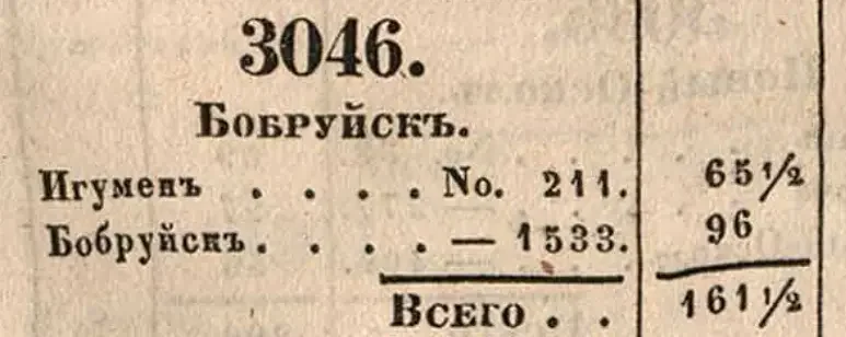 Маршрут из Минска в Бобруйск в Почтовом дорожнике с указанием номеров дорог.