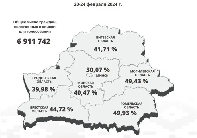 ЦИК: Досрочно на выборах депутатов в Беларуси проголосовали 41,71 % граждан