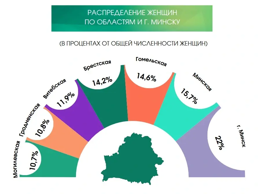 Инфографика Белстата.
