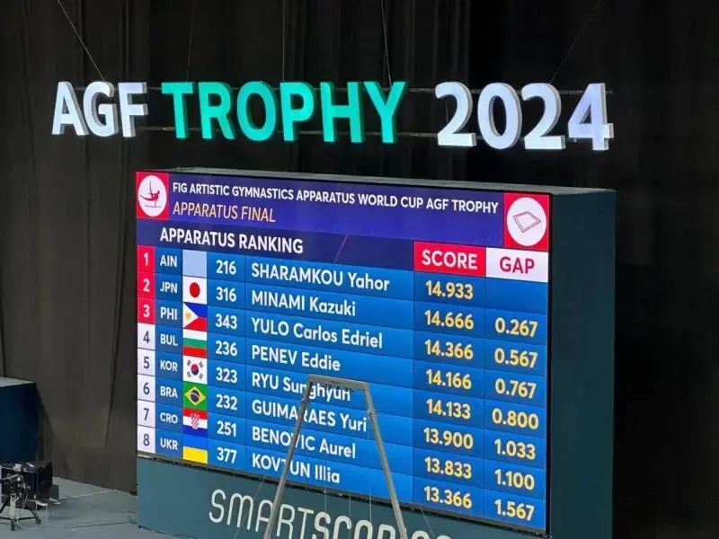 Результат Шарамкова составил 14.933 балла.