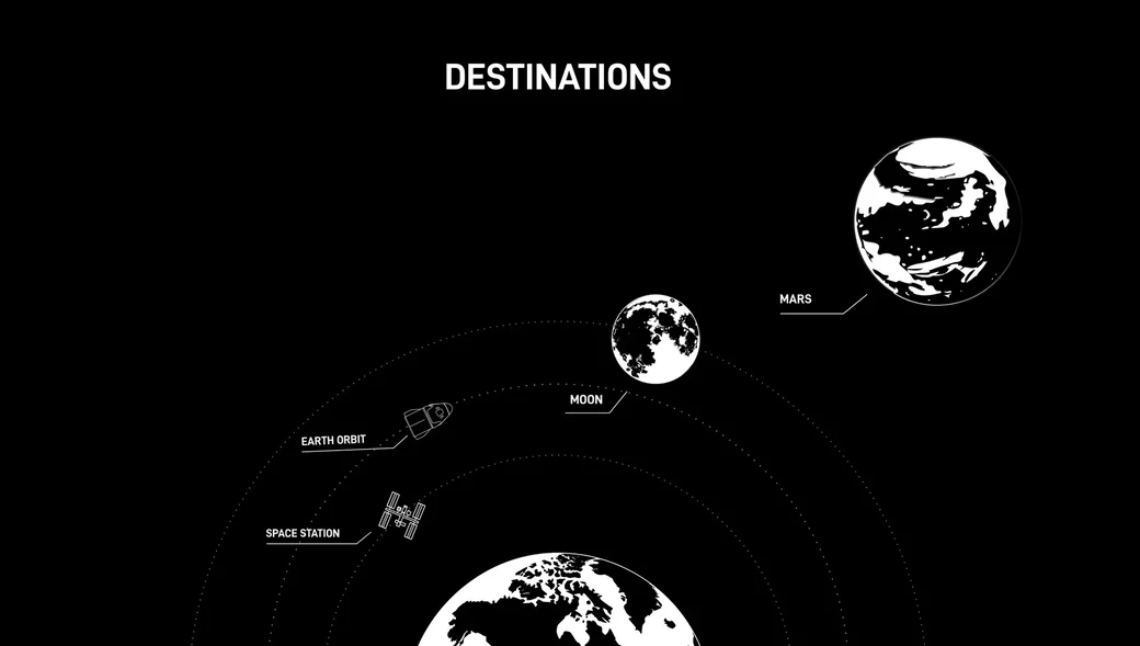 SpaceX открыла заявки для туристических полетов на МКС, Луну и Марс.
