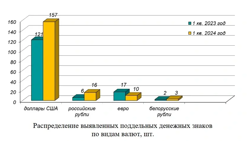 Графика: Нацбанк.