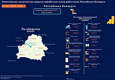 Какой была средняя зарплата белорусов в ноябре: рассказали в Национальном статкомитете