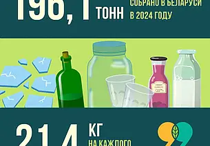 Спасли около 6,7 миллиона деревьев и сэкономили более 235 тыс