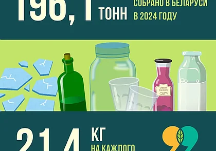 Спасли около 6,7 миллиона деревьев и сэкономили более 235 тыс
