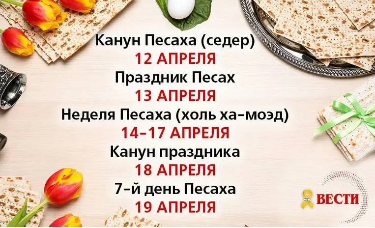 Инфографика: Вести Израиля.