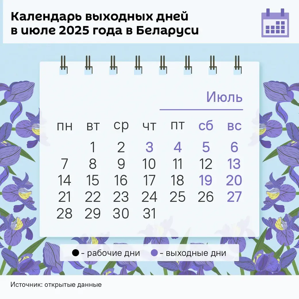 Инфографика Sputnik Беларусь.
