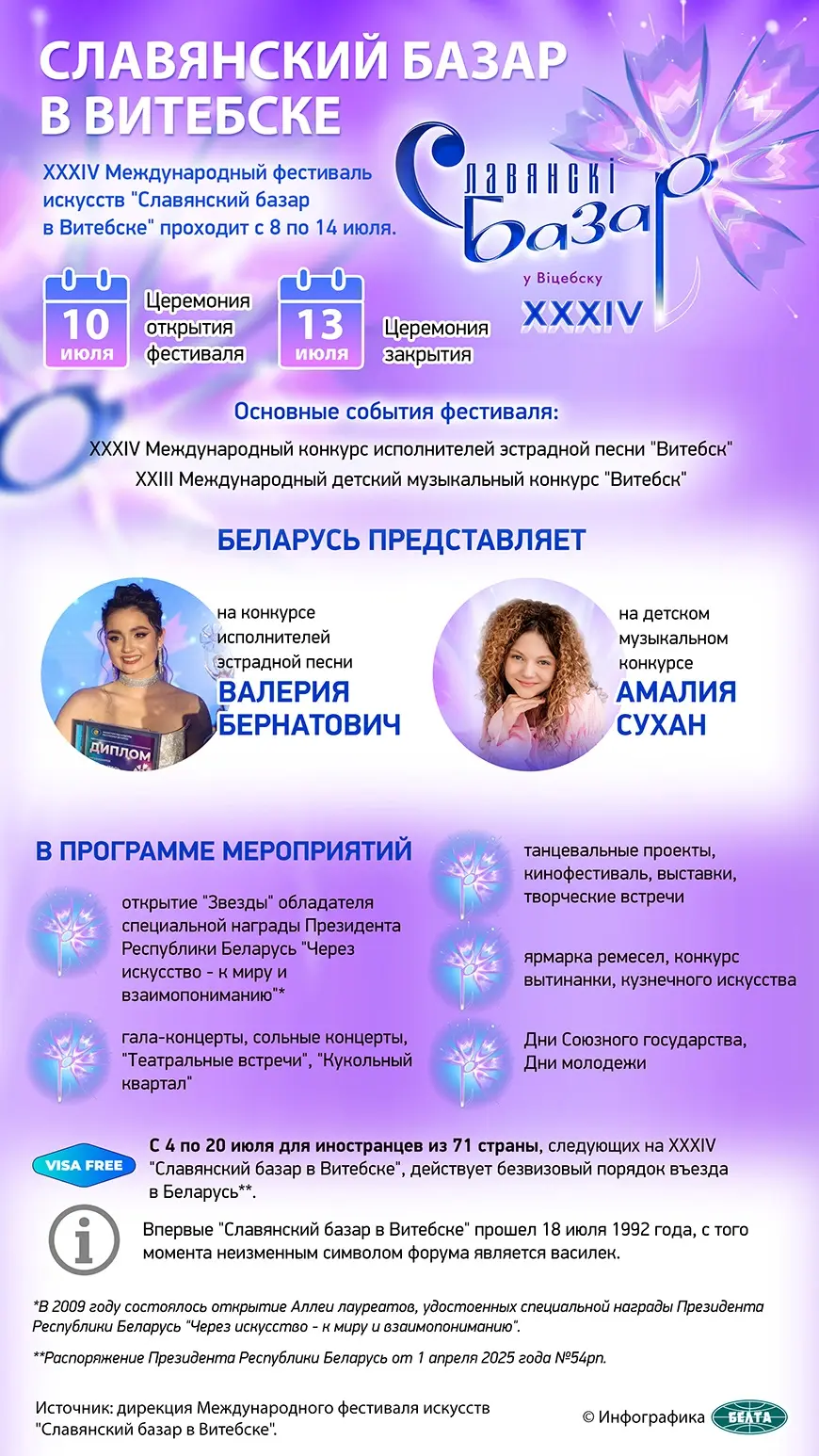 Инфографика БЕЛТА.