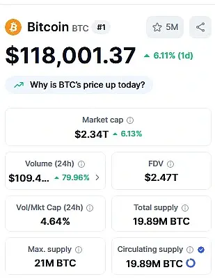 Инфографика coinmarketcap.com.
