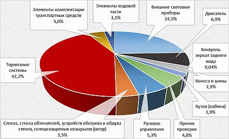 Инфорграфика myfin.by.