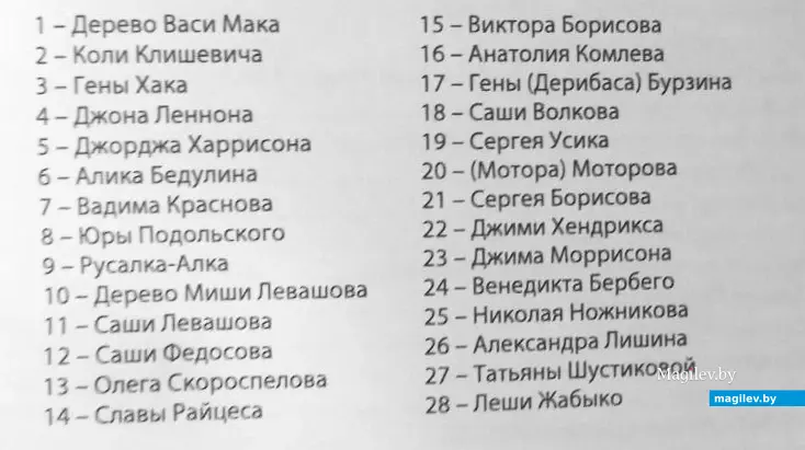 2015 год, Могилев. Пояснение к карте именных деревьев.