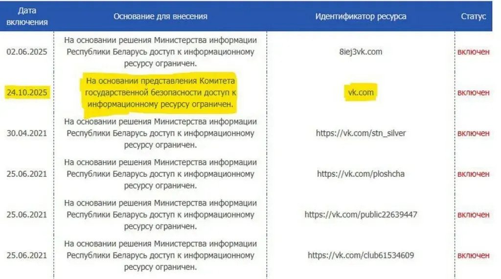 24 октября 2025 года в Беларуси заблокирован доступ к социальной сети ВКонтакте. Скриншот с сайта БелГИЭ.