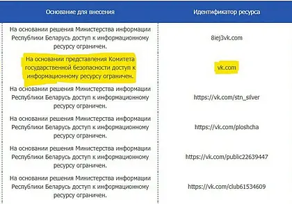 Социальную сеть «ВКонтакте» заблокировали на несколько часов в Беларуси