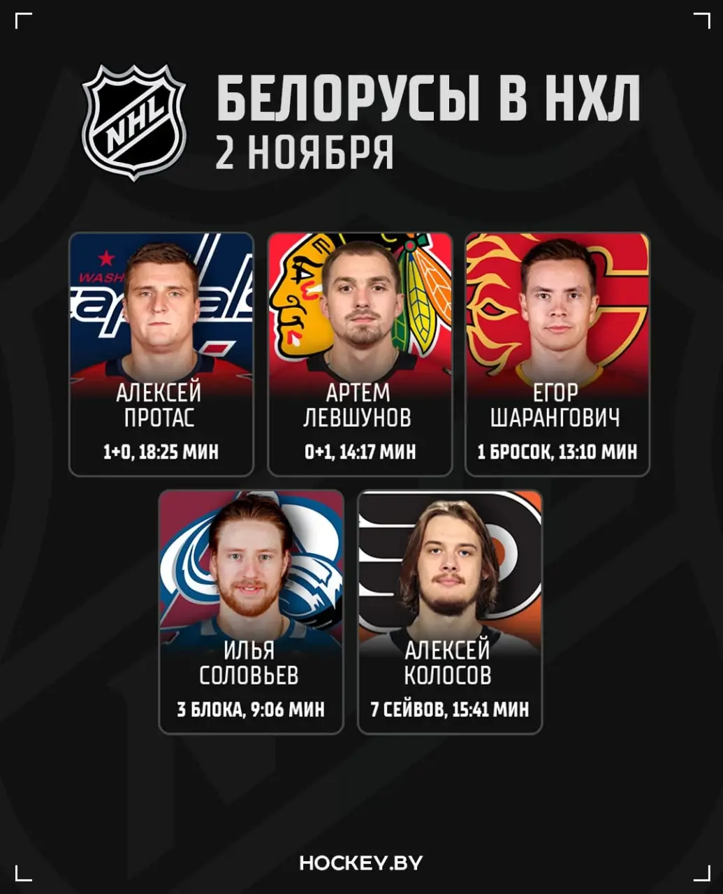 Плакат: Федерация хоккея Республики Беларусь.