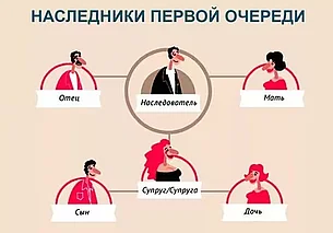 «Похоронила дядю за свои деньги... Могу ли я хотя бы получить его пенсию?» Разъясняет нотариус