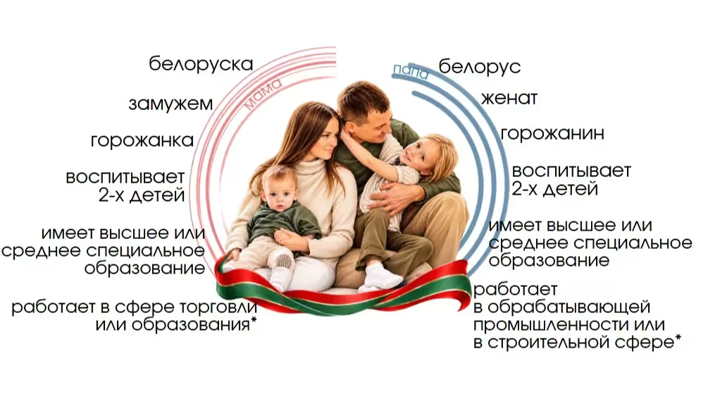 Инфографика: Белстат..