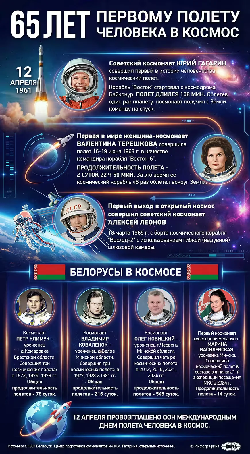  Инфографика БЕЛТА.