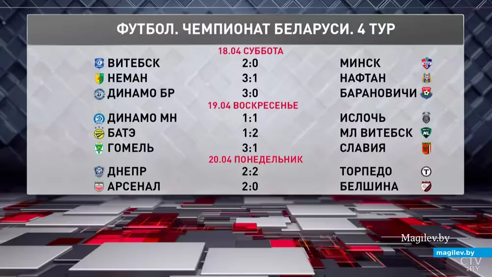 Итоговая таблица. Скриншот СТВ.  