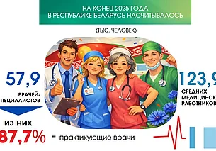 Сколько в Беларуси врачей и какая у них зарплата, подсчитал Белстат