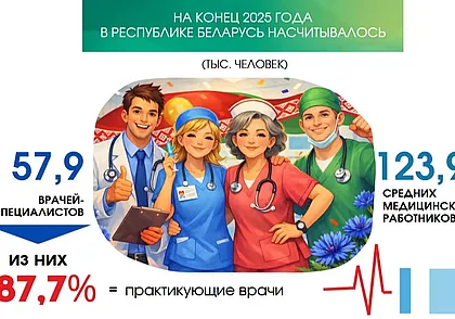 Сколько в Беларуси врачей и какая у них зарплата, подсчитал Белстат