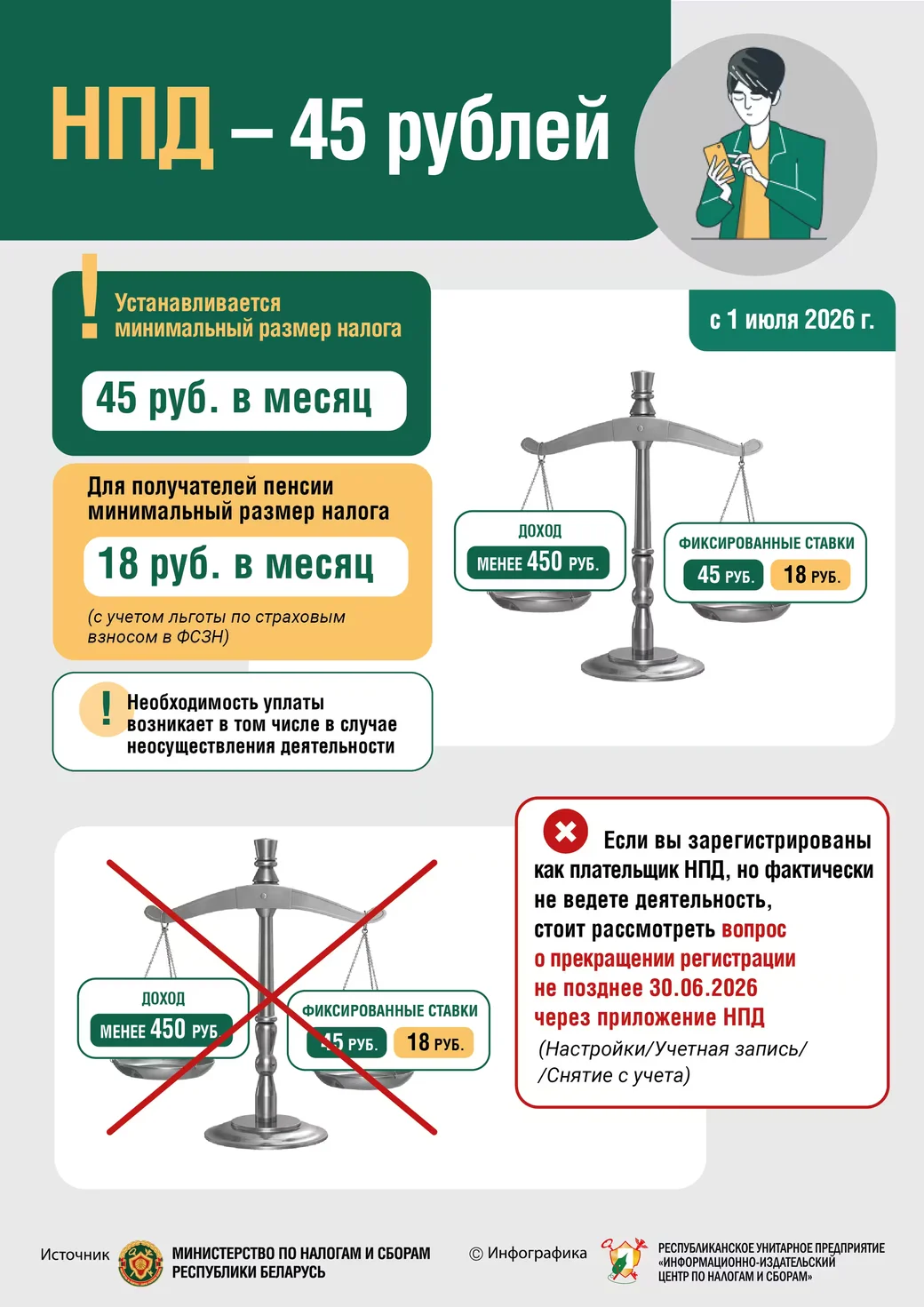  Инфографика МНС.